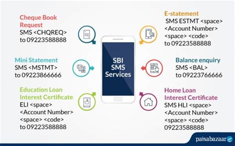 SBI SMS Banking .